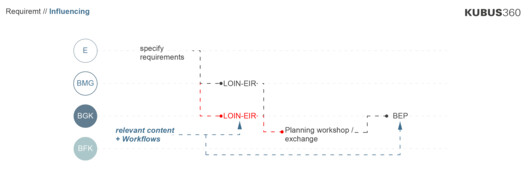How Much Information Does a BIM Model Really Need? How Much Information Does a BIM Model Really Need? - Image 3 of 7