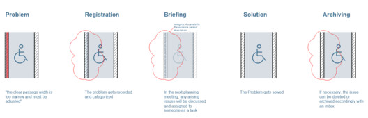 How Much Information Does a BIM Model Really Need? How Much Information Does a BIM Model Really Need? - Image 2 of 7