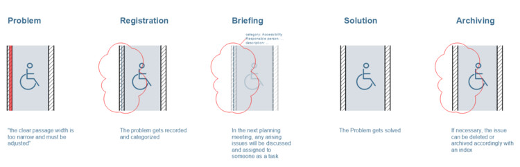 How Much Information Does a BIM Model Really Need? - Image 2 of 7