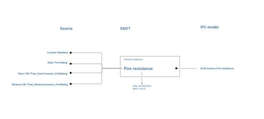 How Much Information Does a BIM Model Really Need? How Much Information Does a BIM Model Really Need? - Image 4 of 7