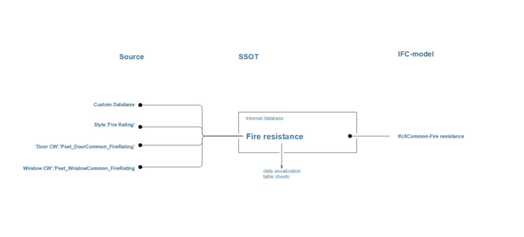 How Much Information Does a BIM Model Really Need? - Image 4 of 7