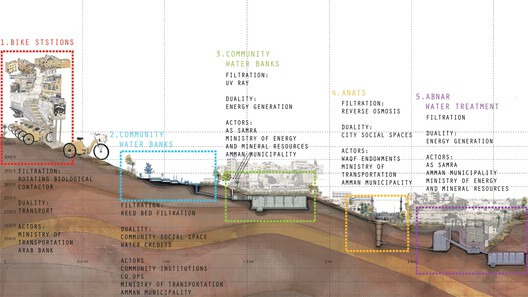 Catching Fog: How Architecture Collects Water from the Air Catching Fog: How Architecture Collects Water from the Air - Image 6 of 11