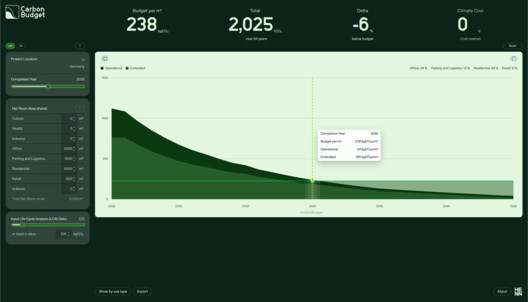 HENN Launches CarbonBudget, a Free Tool for Calculating Project-Specific CO2 Emissions HENN Launches CarbonBudget, a Free Tool for Calculating Project-Specific CO2 Emissions - Image 7 of 8