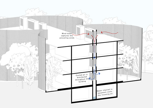 Architecture of Care: 6 Unbuilt Spaces for Childhood from the ArchDaily Community Architecture of Care: 6 Unbuilt Spaces for Childhood from the ArchDaily Community - Image 79 of 101