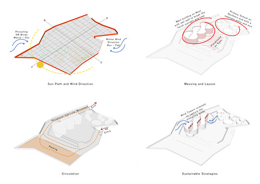 Architecture of Care: 6 Unbuilt Spaces for Childhood from the ArchDaily Community Architecture of Care: 6 Unbuilt Spaces for Childhood from the ArchDaily Community - Image 80 of 101