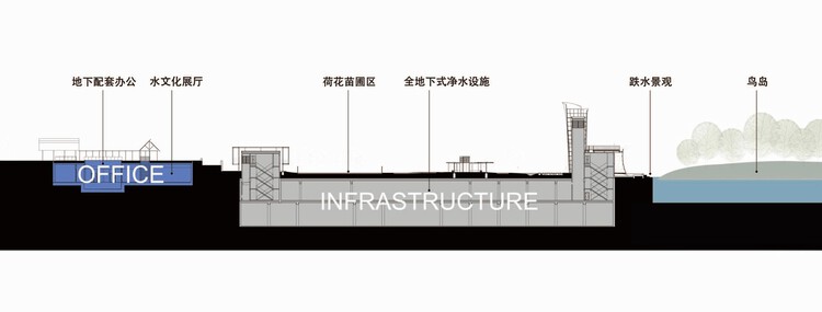 From Hiding to Civic Presence: How Wastewater Plants Entered the City - Image 12 of 12